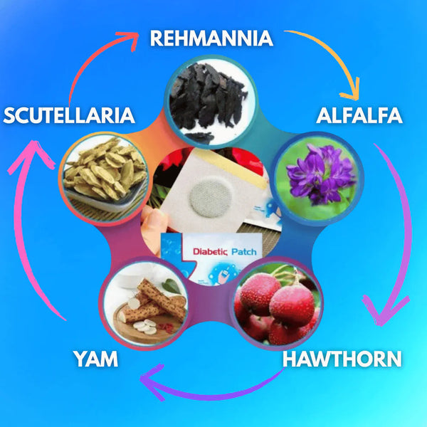 MetaBalance™ Wellness Foot Patch (Pack Of 10) Regular priceRs. 599.00