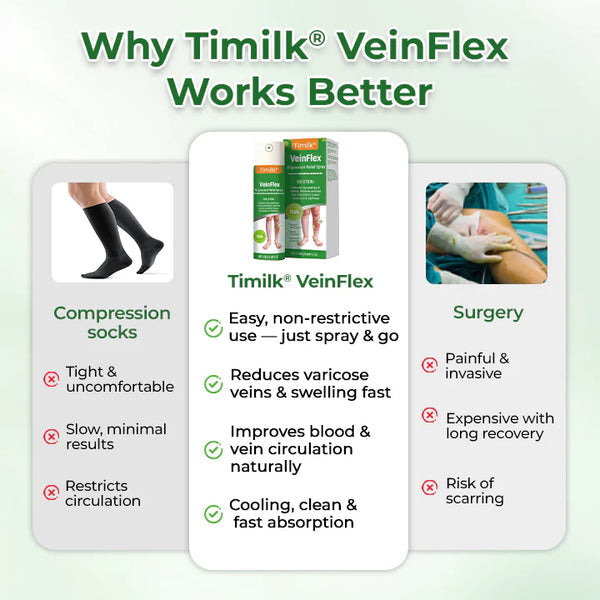 VeinFlex Magnesium Spray for Vein Relief 🔥 FDA Certified (Clinically proven relief for swollen legs, poor circulation, and varicose veins 🩺)