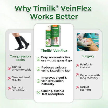 VeinFlex Magnesium Spray for Vein Relief 🔥 FDA Certified (Clinically proven relief for swollen legs, poor circulation, and varicose veins 🩺)