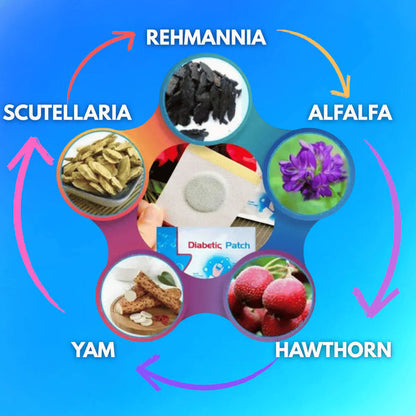 MetaBalance™      Wellness Foot Patch (Pack Of 10) Regular priceRs. 599.00